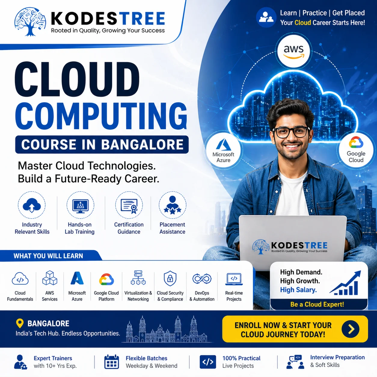 Cloud Computing Course in Bangalore