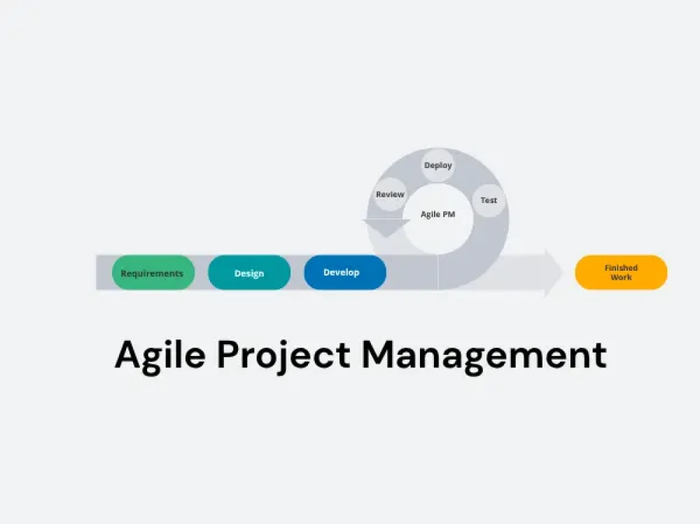 Agile Project Management Certification Course