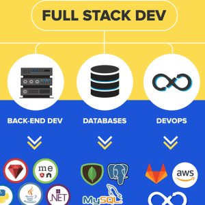 Backend Full Stack Development Course