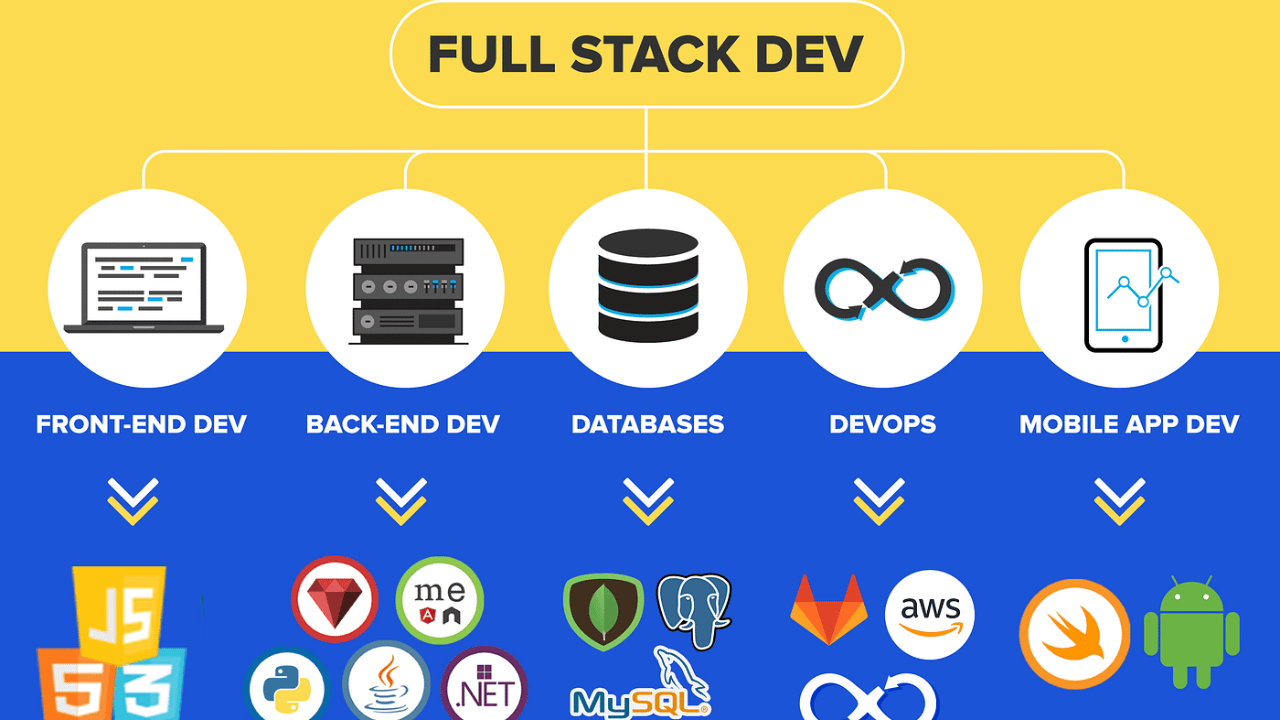Backend Full Stack Development