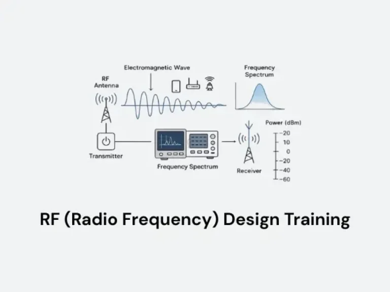 RF (Radio Frequency) Design Training
