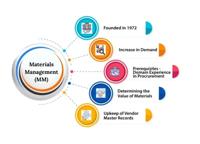 SAP MM Course and Certification Training Online