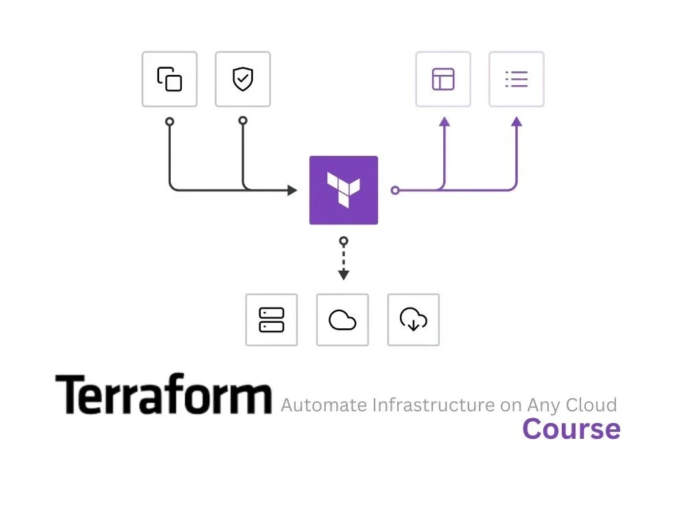 Terraform Tutorial